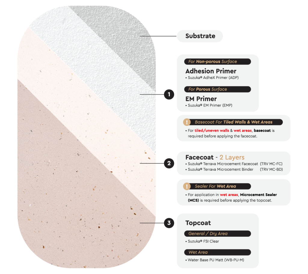 web productpage terrava coatingsystem wall