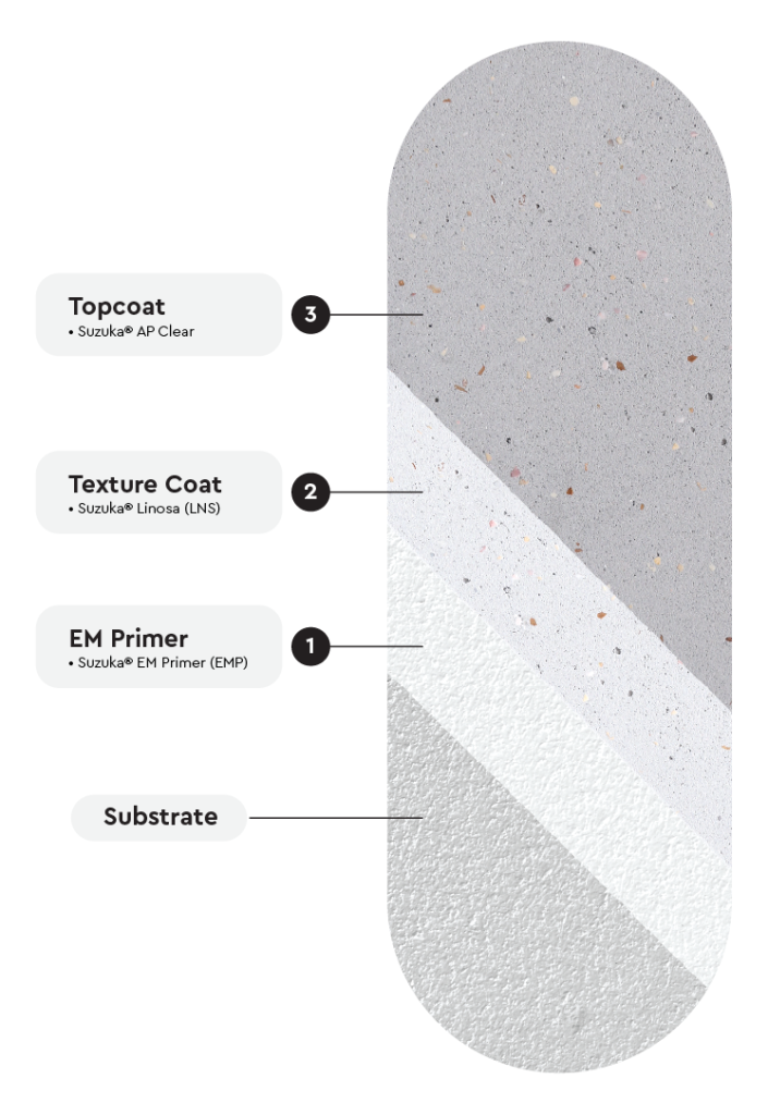 web productpage linosa coatingsystem