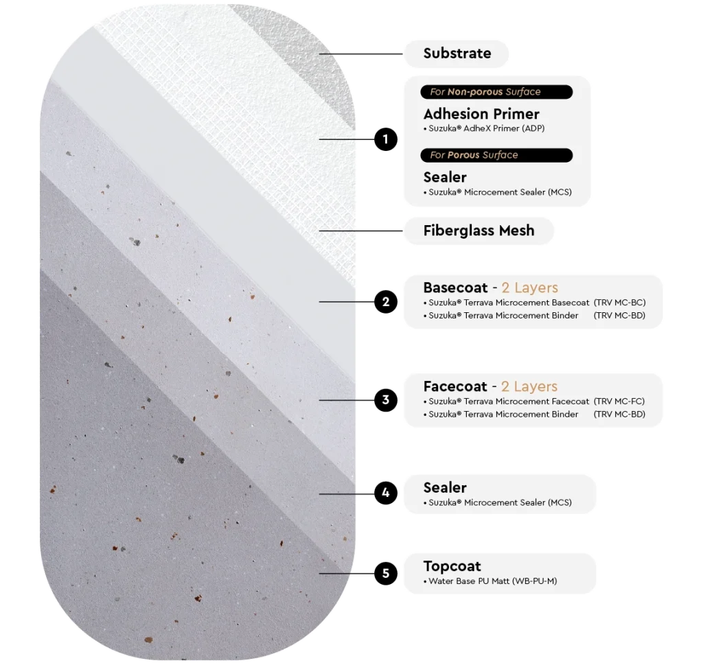 web productpage terrava coatingsystem floor